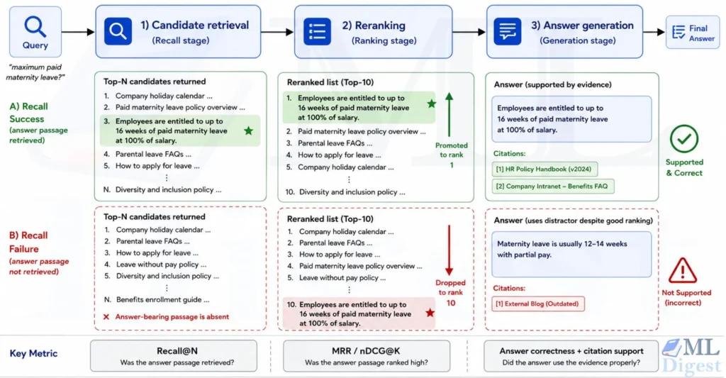 rag-reranker-diagnose-failure-stage