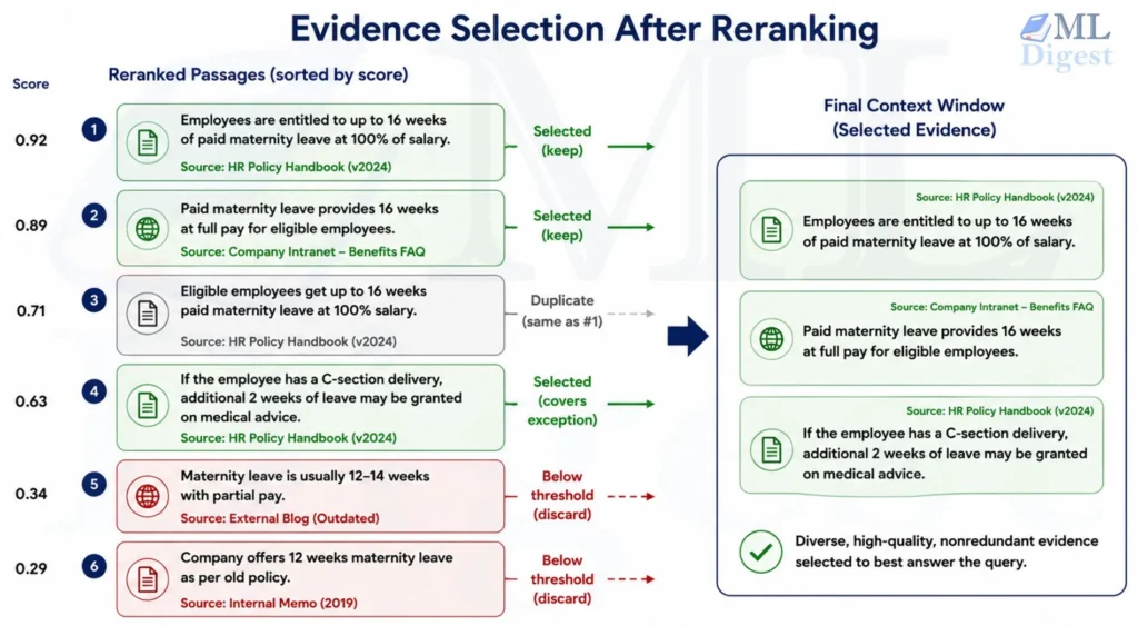 rag-reranker-evidence-selection