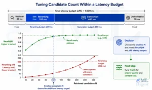 rag-reranker-latency-budget-tuning