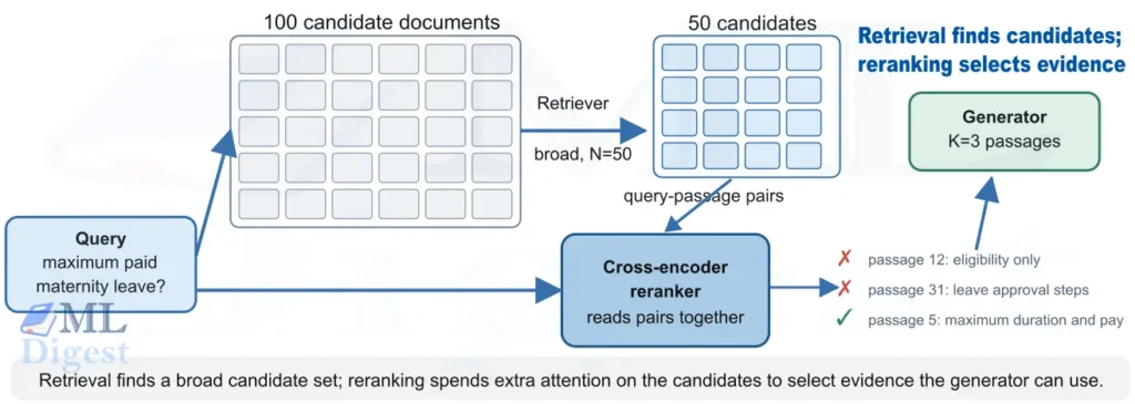 rag-reranker-two-stage-pipeline