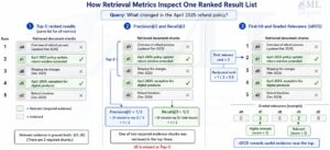 rag-retrieval-metrics