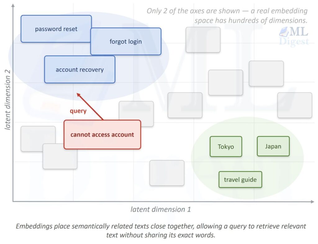 text-embedding-semantic-map-clusters