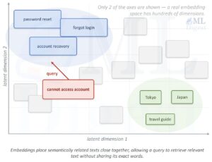 text-embedding-semantic-map-clusters