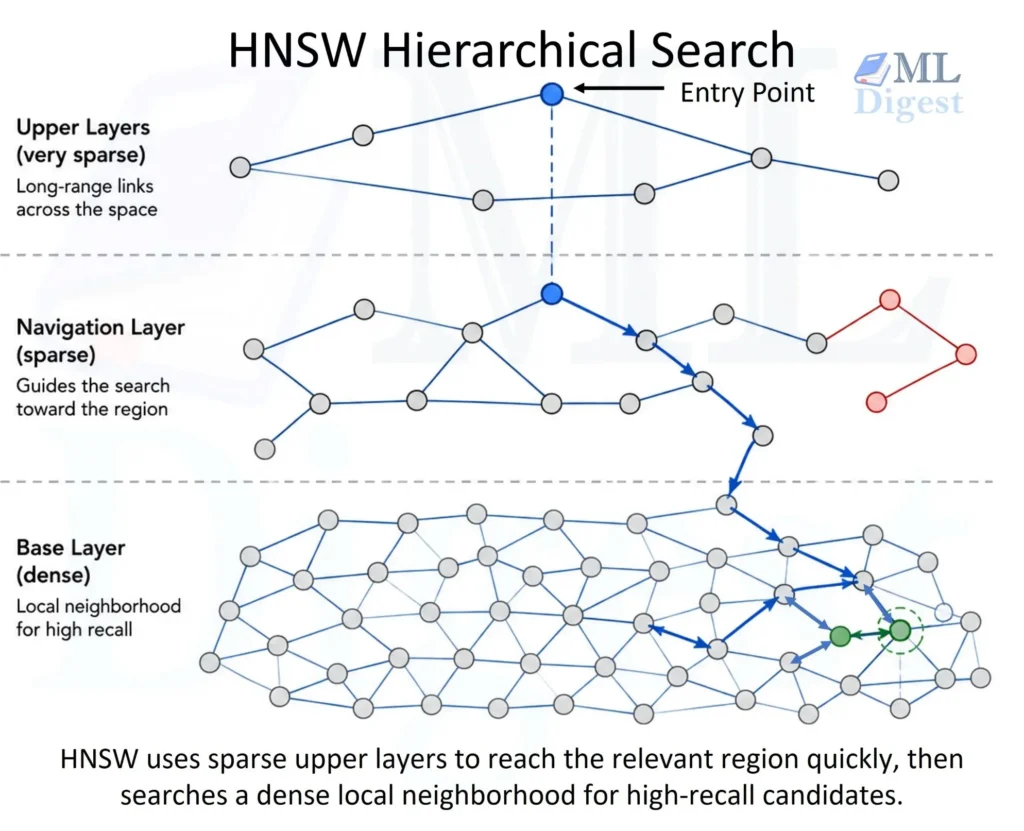 ann-hnsw-hierarchical-search