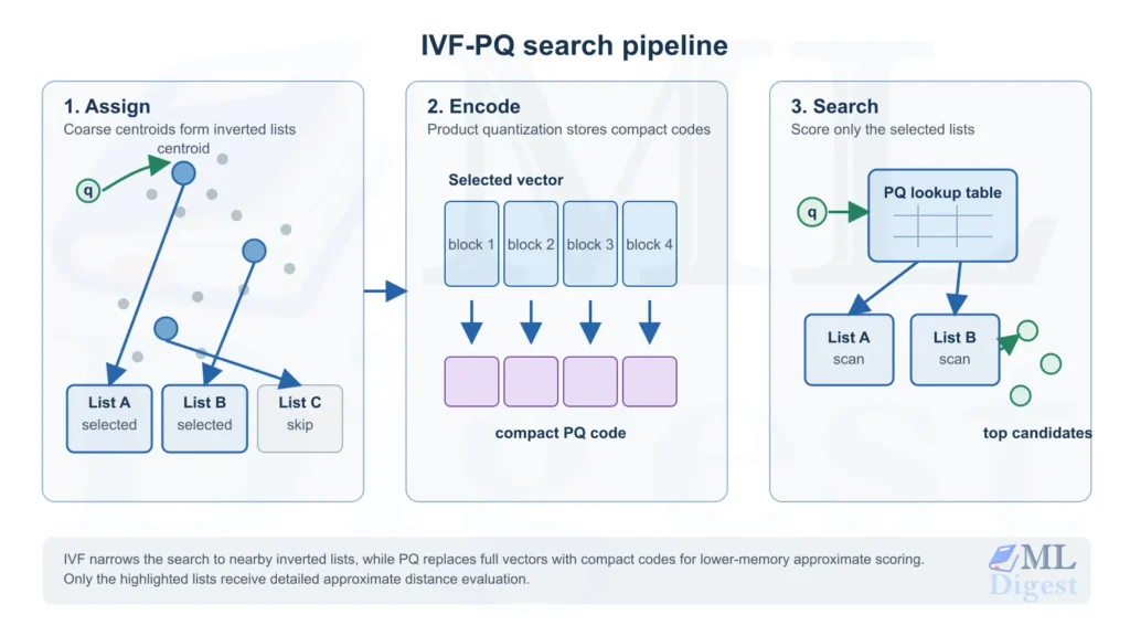 ann-ivf-pq-search-pipeline