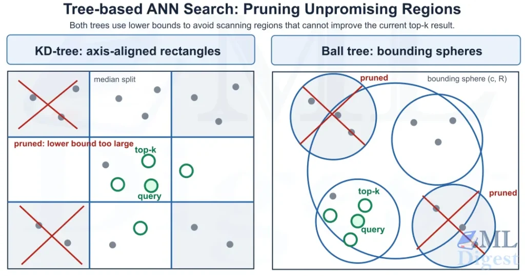 ann-kd-tree-ball-tree-pruning