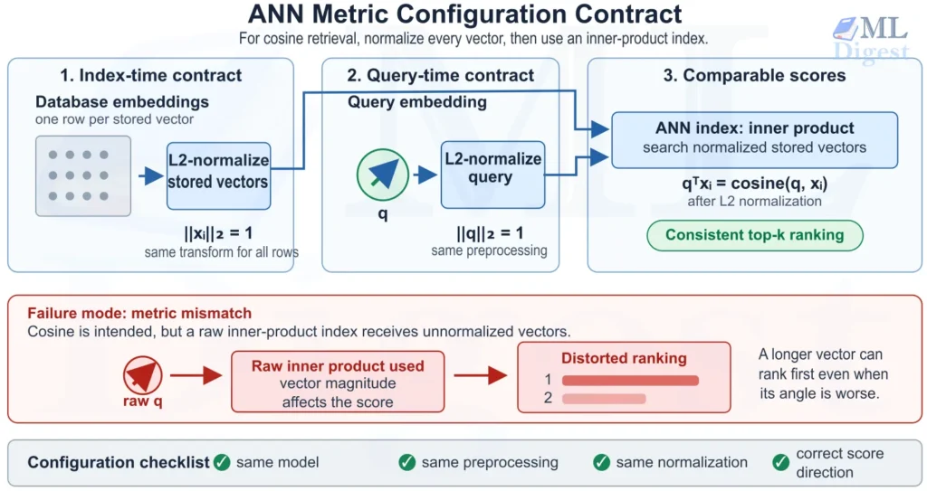 ann-metric-normalization-contract