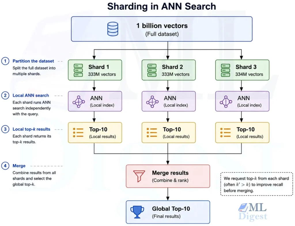 ann-sharding-merge-topk