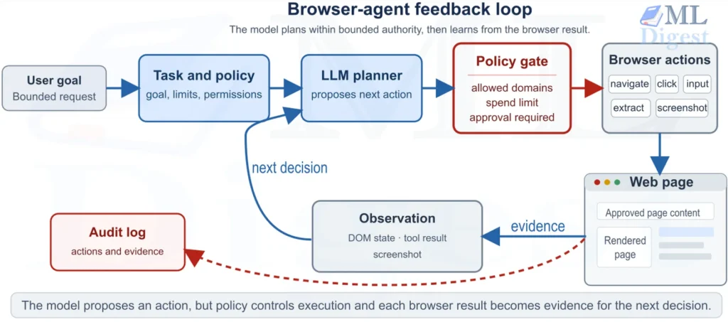 browser-use-agent-feedback-loop