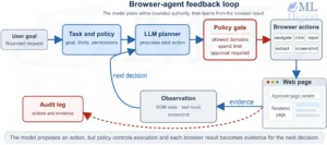 browser-use-agent-feedback-loop