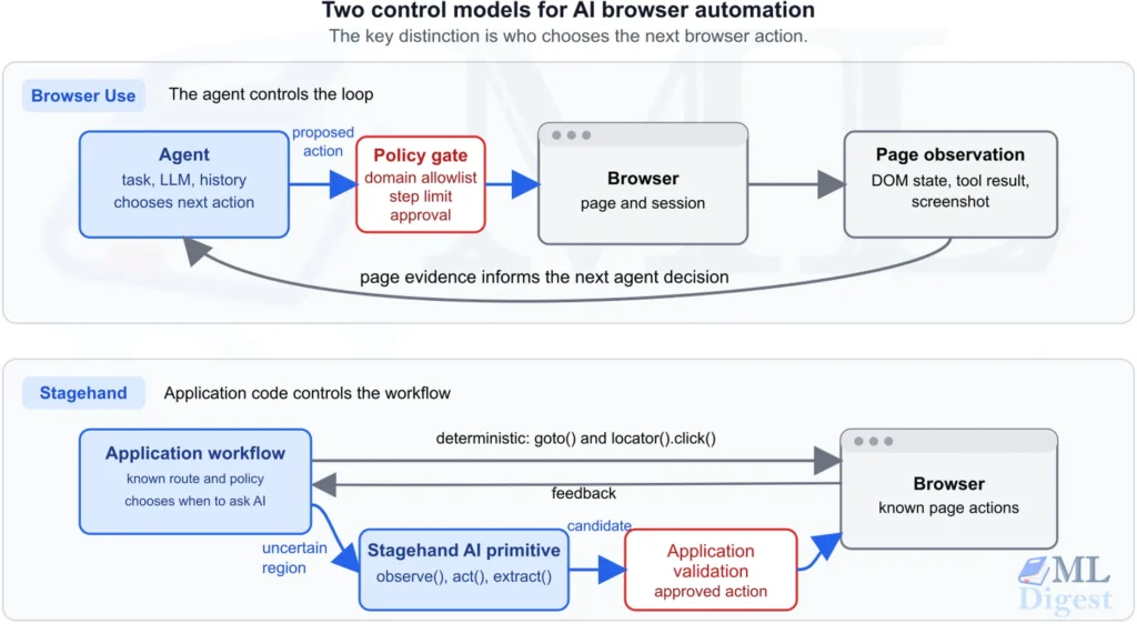 browser-use-stagehand-control-models