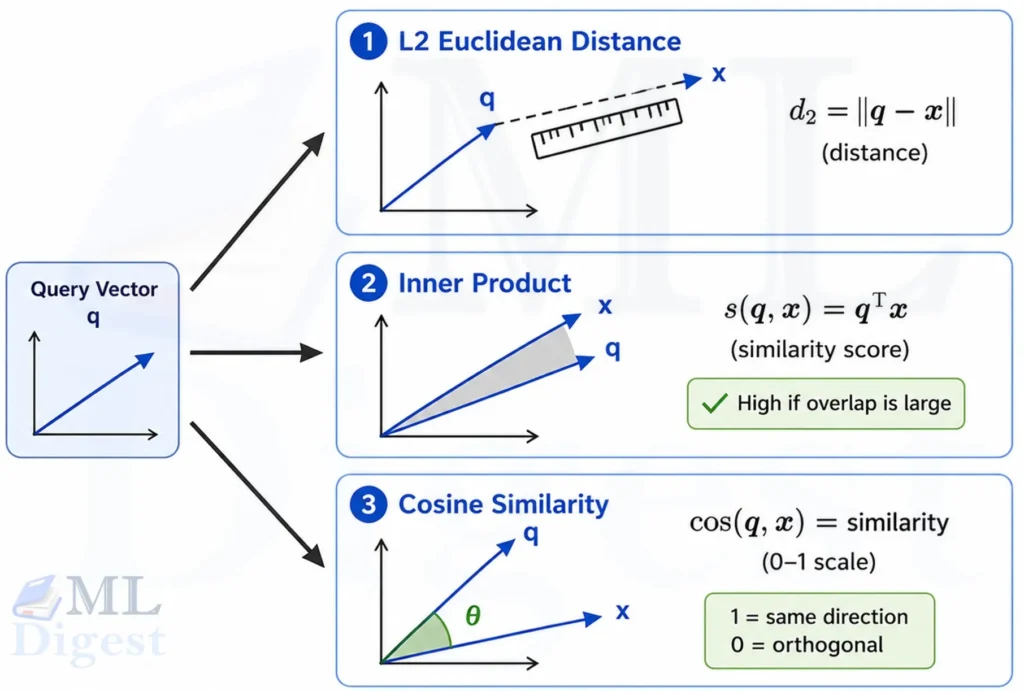 distance-metrics-illustration