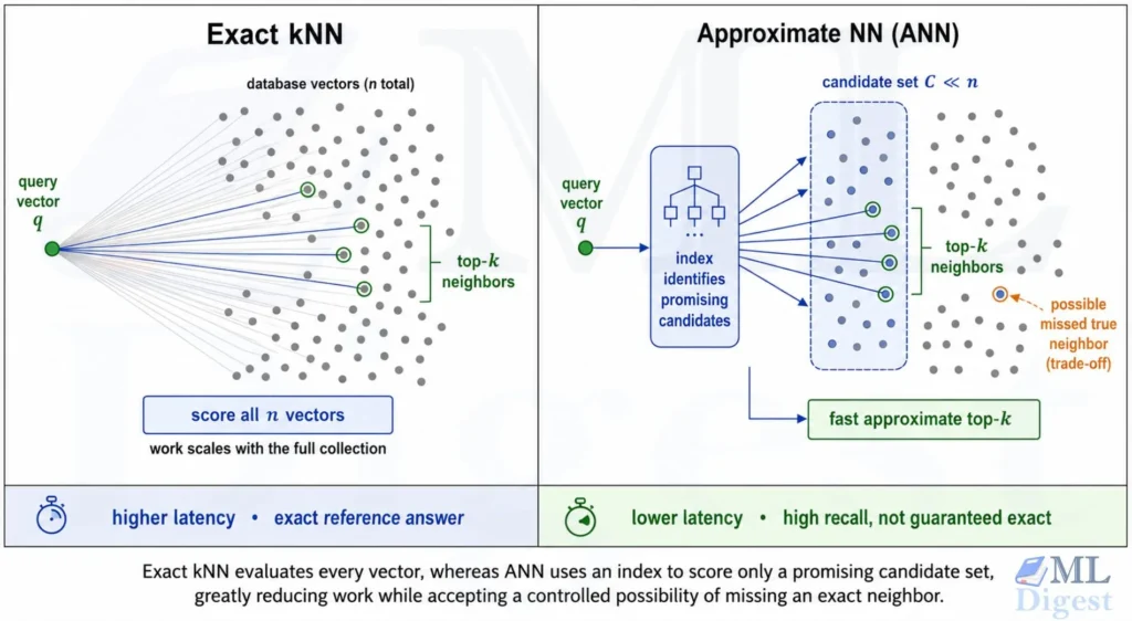 exact-knn-vs-ann