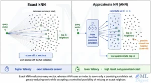 exact-knn-vs-ann