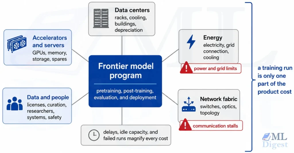 frontier-model-cost-stack