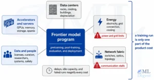 frontier-model-cost-stack