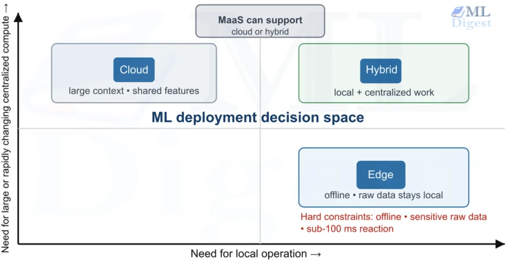 ml-deployment-decision-space