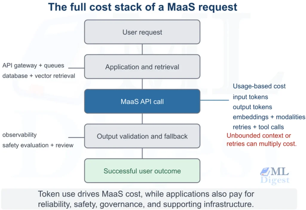 ml-deployment-maas-cost-stack