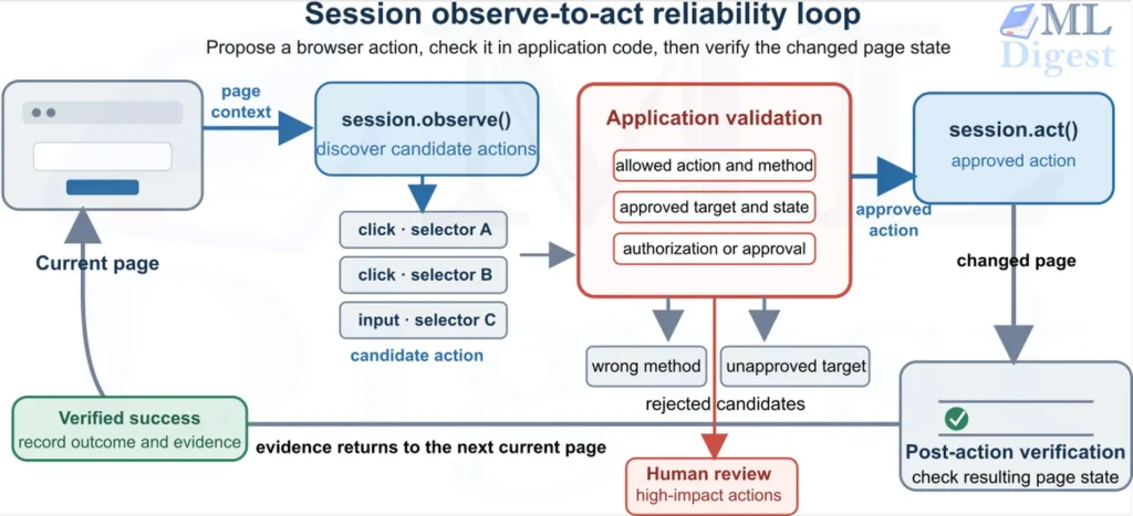 stagehand-observe-act-reliability-loop