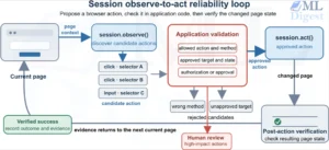 stagehand-observe-act-reliability-loop