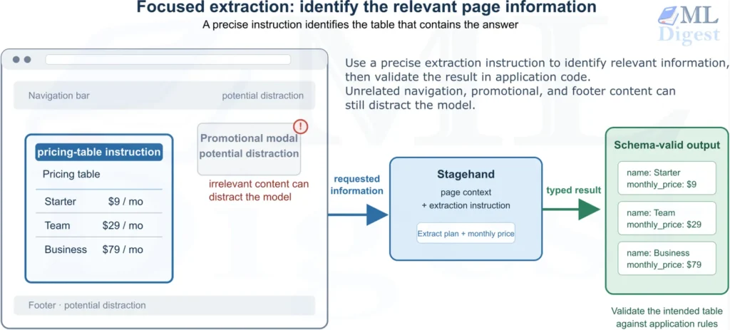 stagehand-scoped-extraction