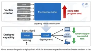 two-tier-ai-cost-system