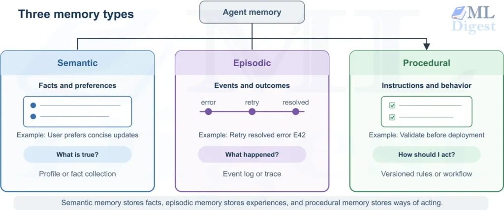 agent-memory-types