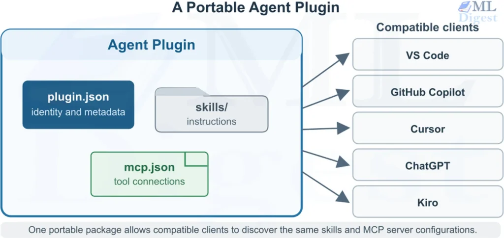 agent-plugin-portable-container