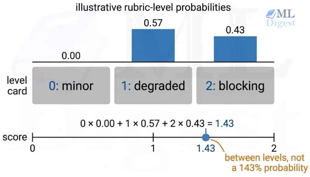 jev-score-expected-rubric-position