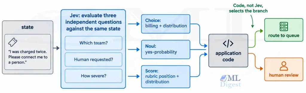 jev-state-to-code-decision